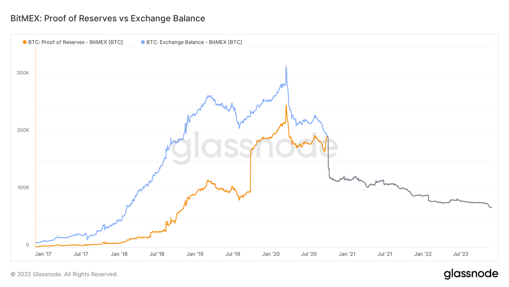 Glassnode Studio - On-Chain Market Intelligence