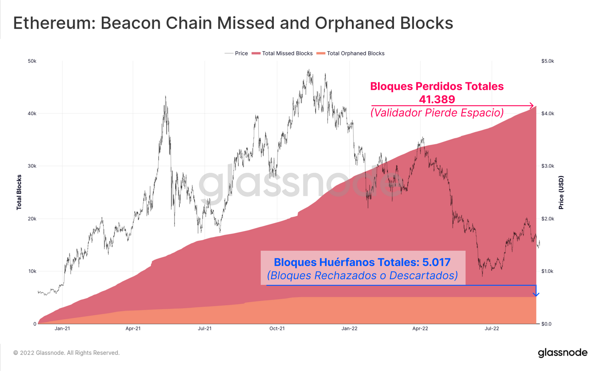 Ethereum Poised for $4K Surge: Unveiling the Three Key Catalysts • bitcoinlog.fun