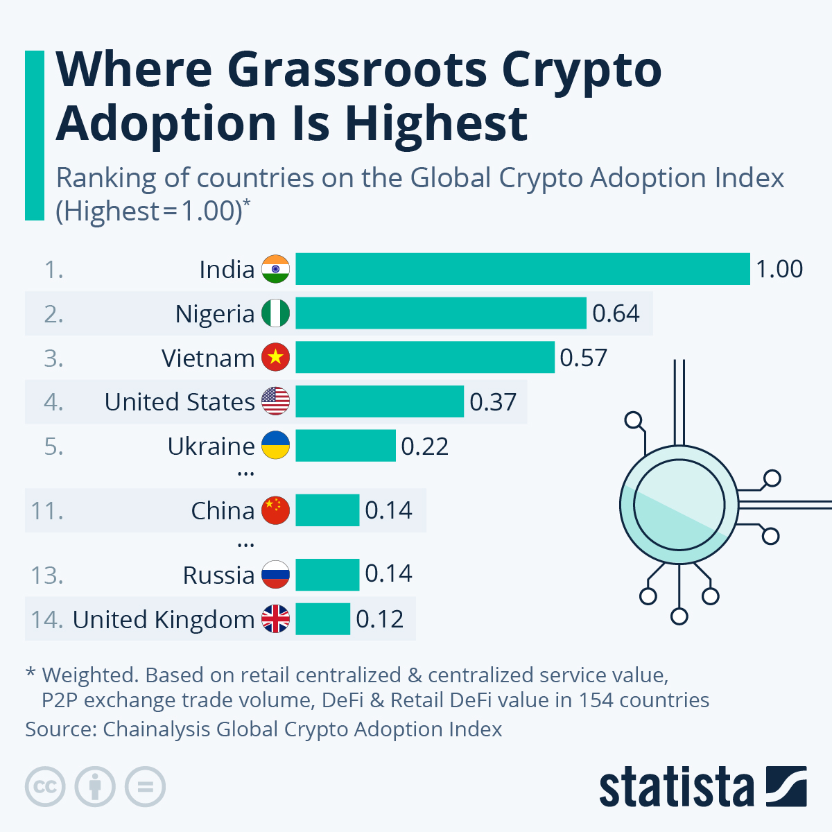 Top Cryptocurrency Statistics and Trends in – Forbes Advisor Australia