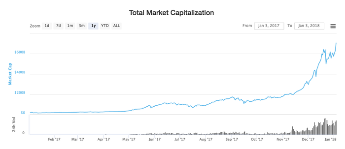 Cryptocurrency Prices, Charts And Market Capitalizations | CoinMarketCap