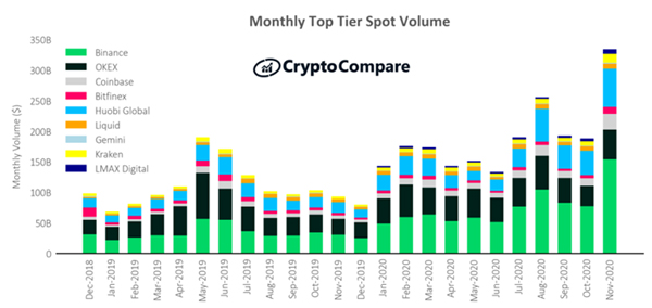 Cryptocurrency Prices, Charts And Market Capitalizations | CoinMarketCap