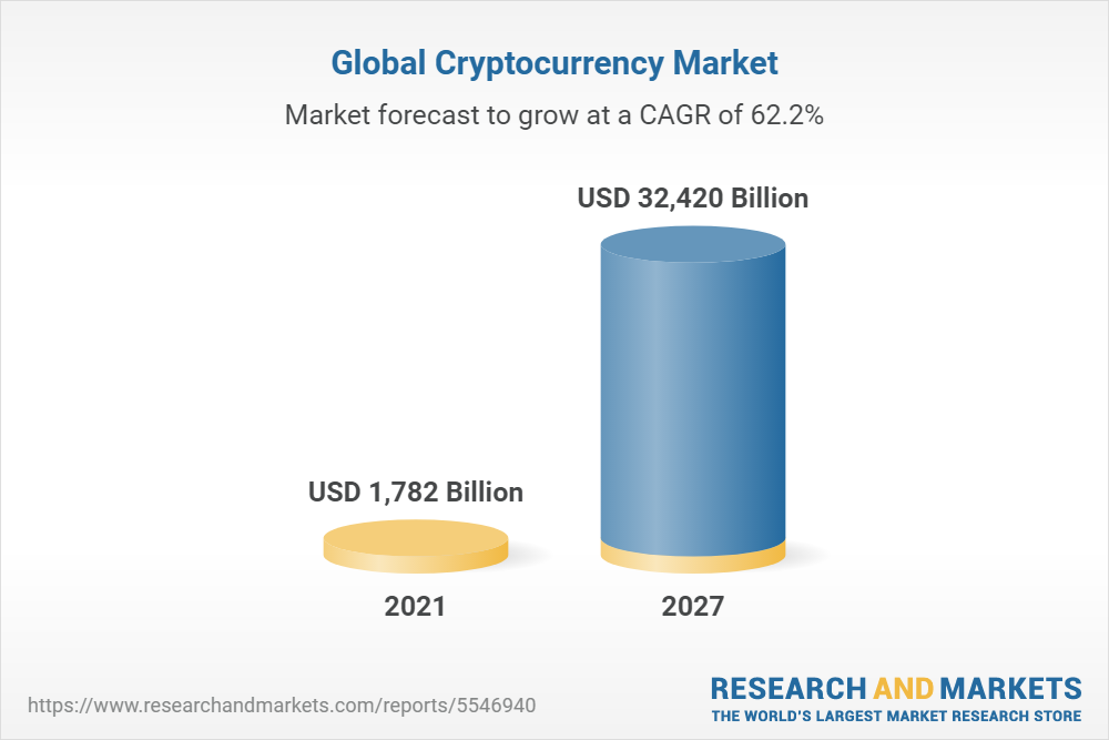 GLOBAL MARKETS-Bitcoin barrels to best month since , Wall Street points higher after PCE