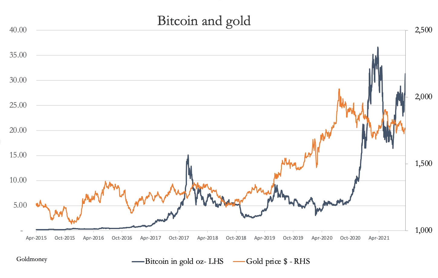 GoldMoney - Bitcoin Wiki