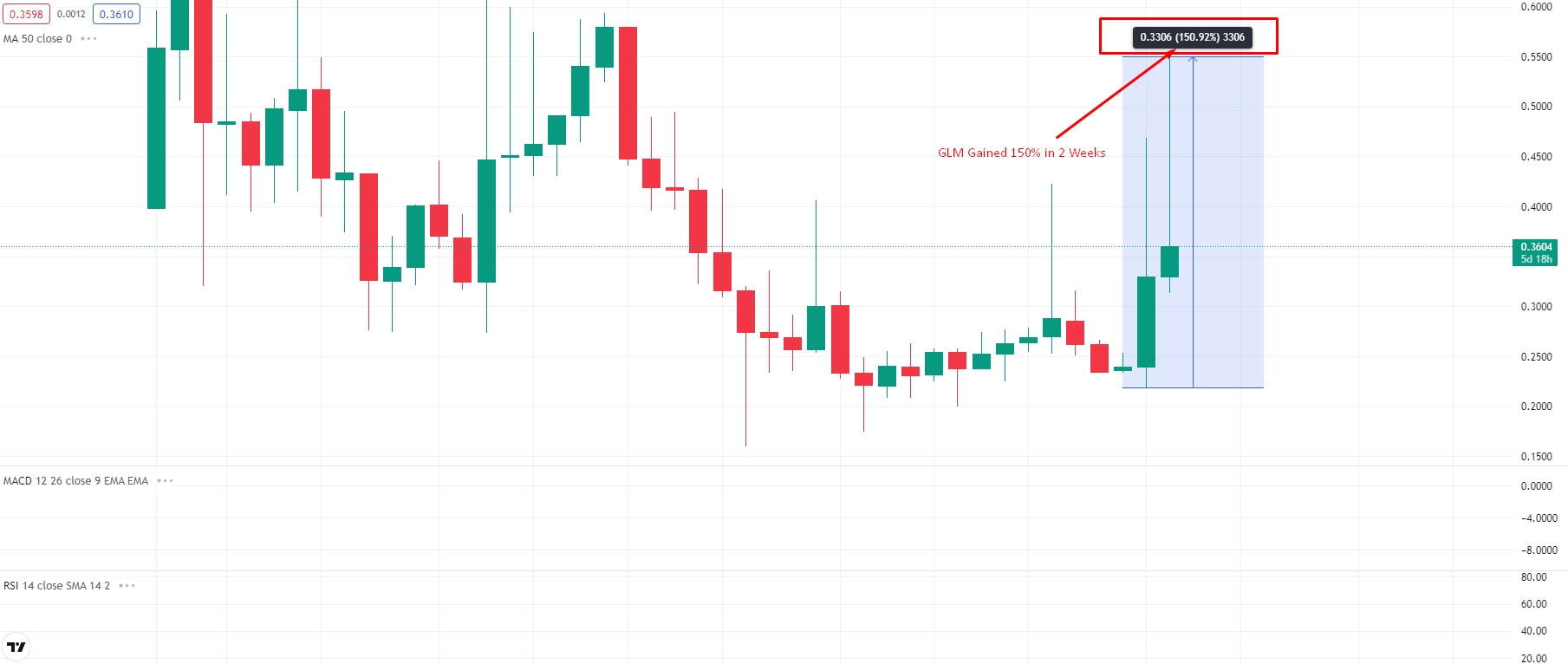 Golem Price Today - GLM Coin Price Chart & Crypto Market Cap