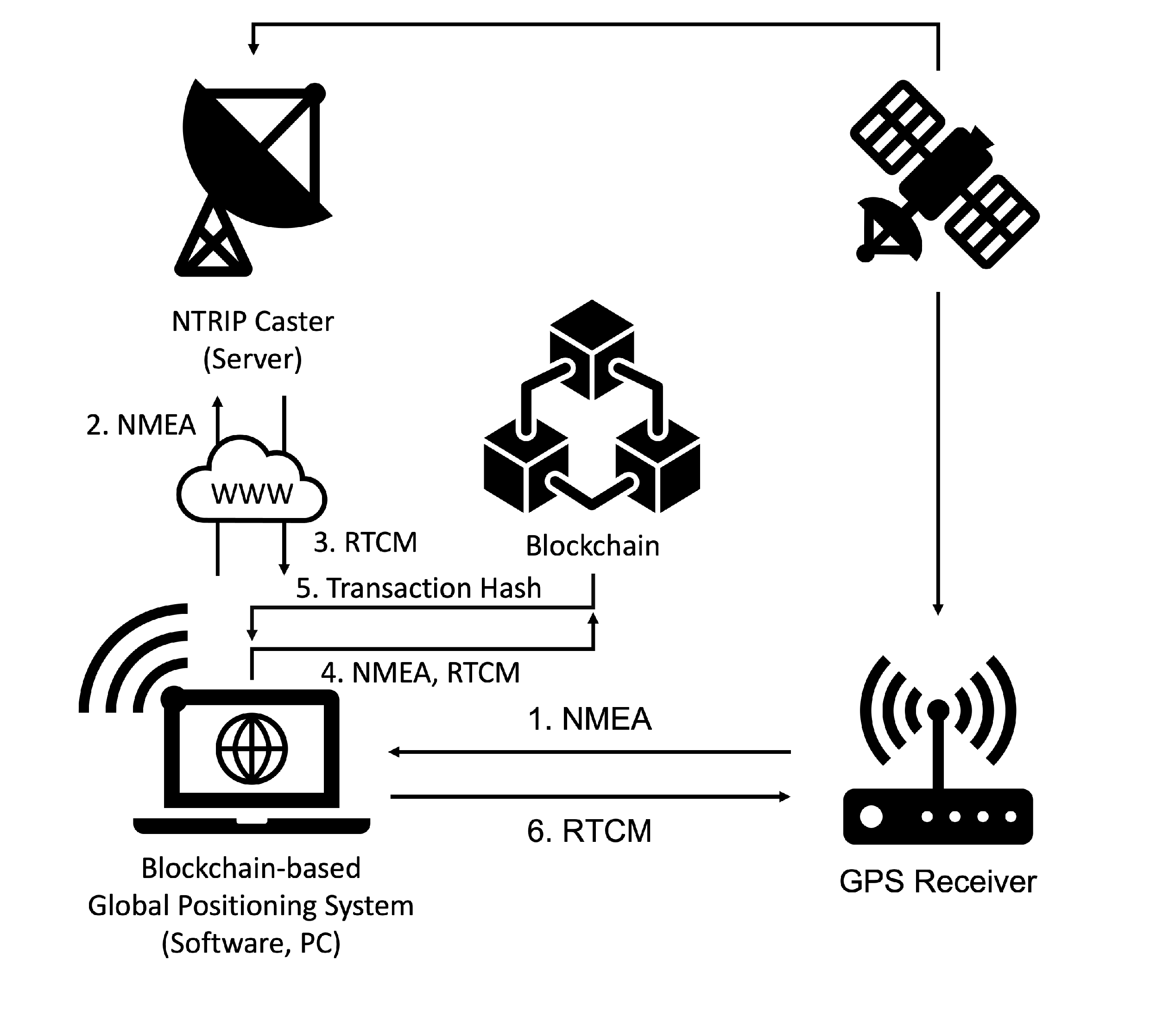 Earn Crypto and NFTs while driving | MapMetrics