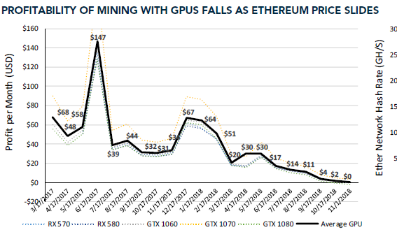 Best GPUs for Mining Crypto in Overview of The Top Graphics Cards