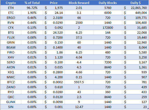 GPU profitability ranking - WhatToMine