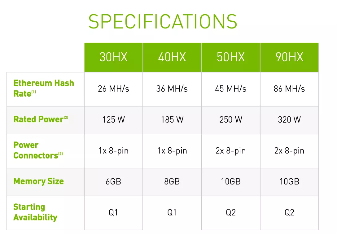 Mining hardware comparison - Litecoin Wiki