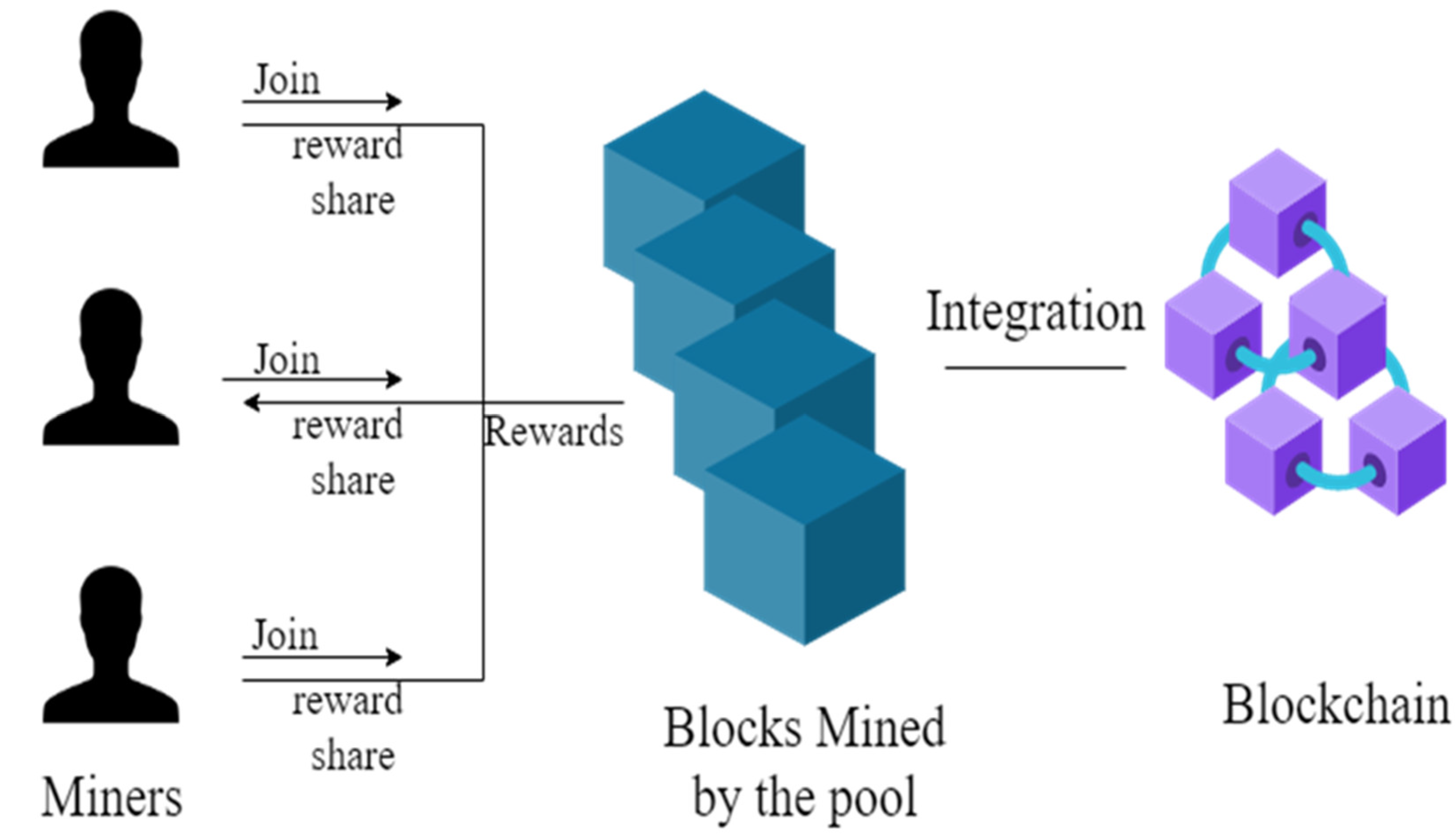 Crypto Mining Pools: Everything You Need To Know - CryptoMinerBros