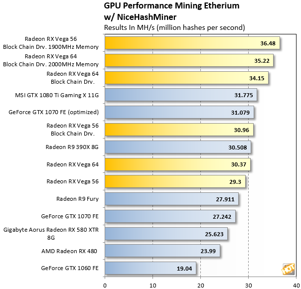 Ethereum Mining Software Guide: The Best Mining Software Overview