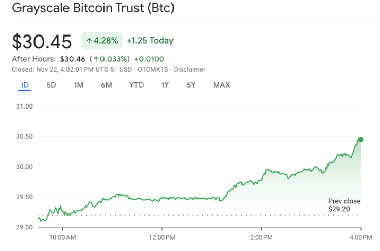 What Is the Grayscale Bitcoin Trust ETF?