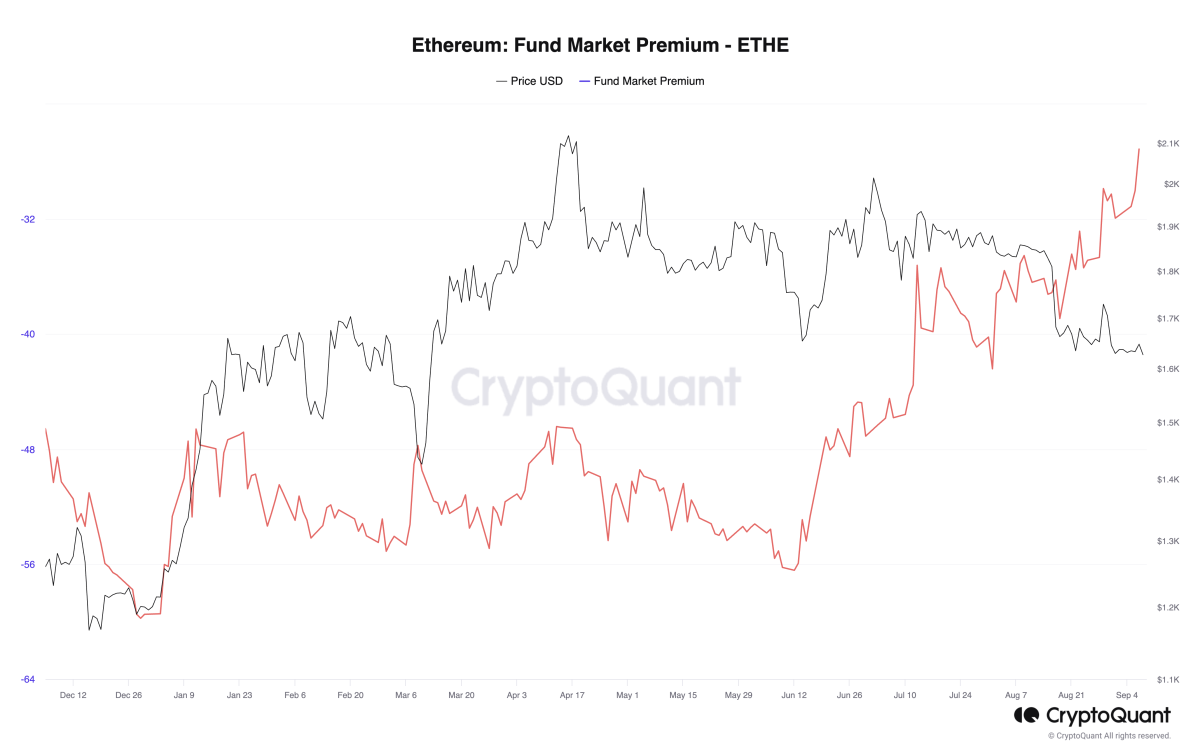 Grayscale Ethereum Trust - CoinDesk