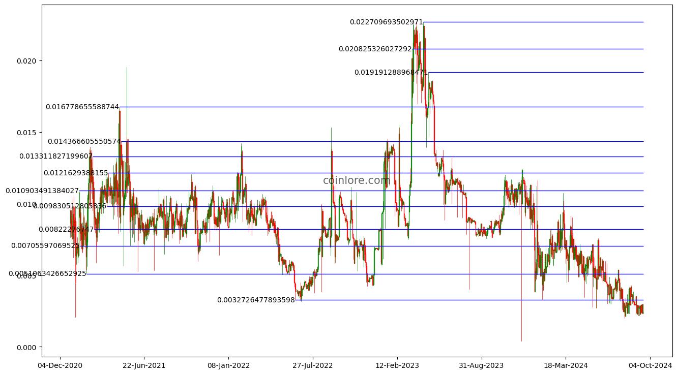 GRC ($) - Gridcoin Price Chart, Value, News, Market Cap | CoinFi