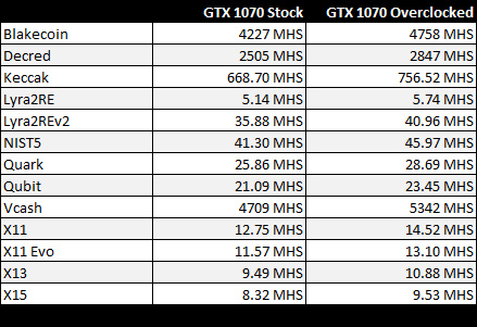 Building GTX Ti Mining Rig - Crypto Mining Blog