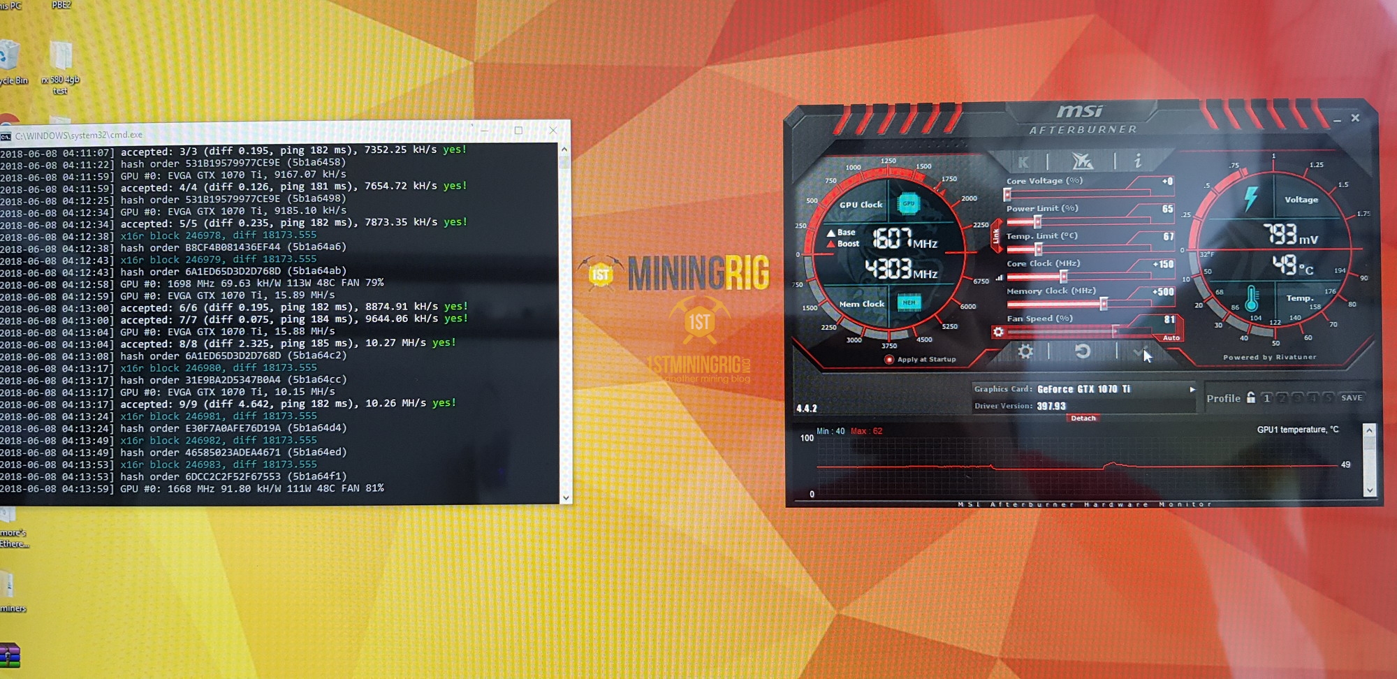 Mining performance and hashrate of NVIDIA GeForce GTX Ti