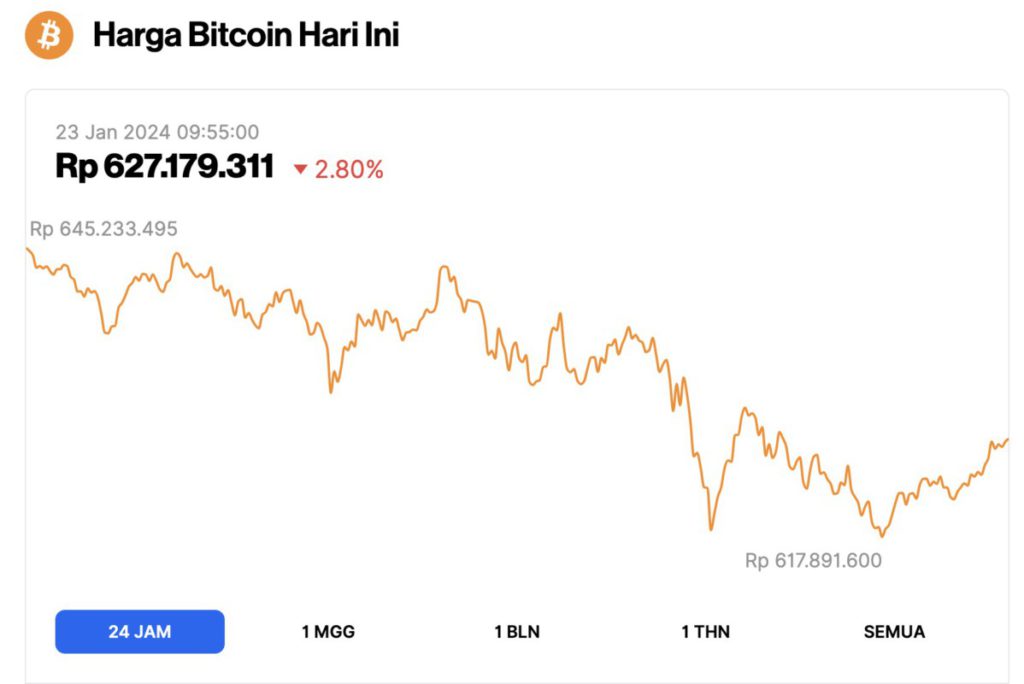 Bitcoin Price | BTC USD | Chart | Bitcoin US-Dollar | Markets Insider