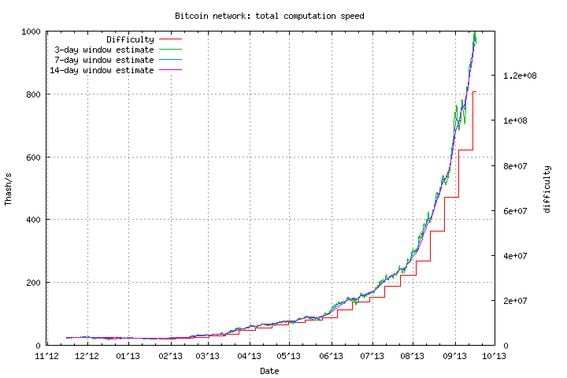 Hash Rapid - Bitcoin Cloud Mining Service (NOT PAYING) | Bitcoin Quirks