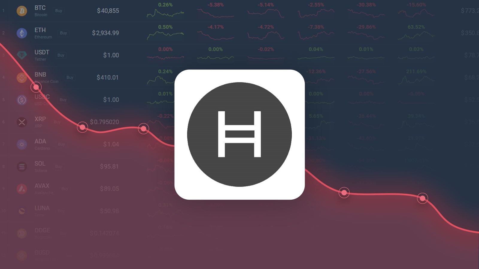 Hedera Price Today - HBAR Coin Price Chart & Crypto Market Cap