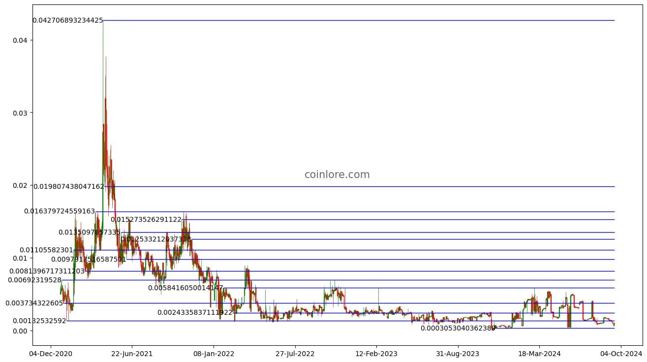 HempCoin Price Prediction: Future THC forecast , & 