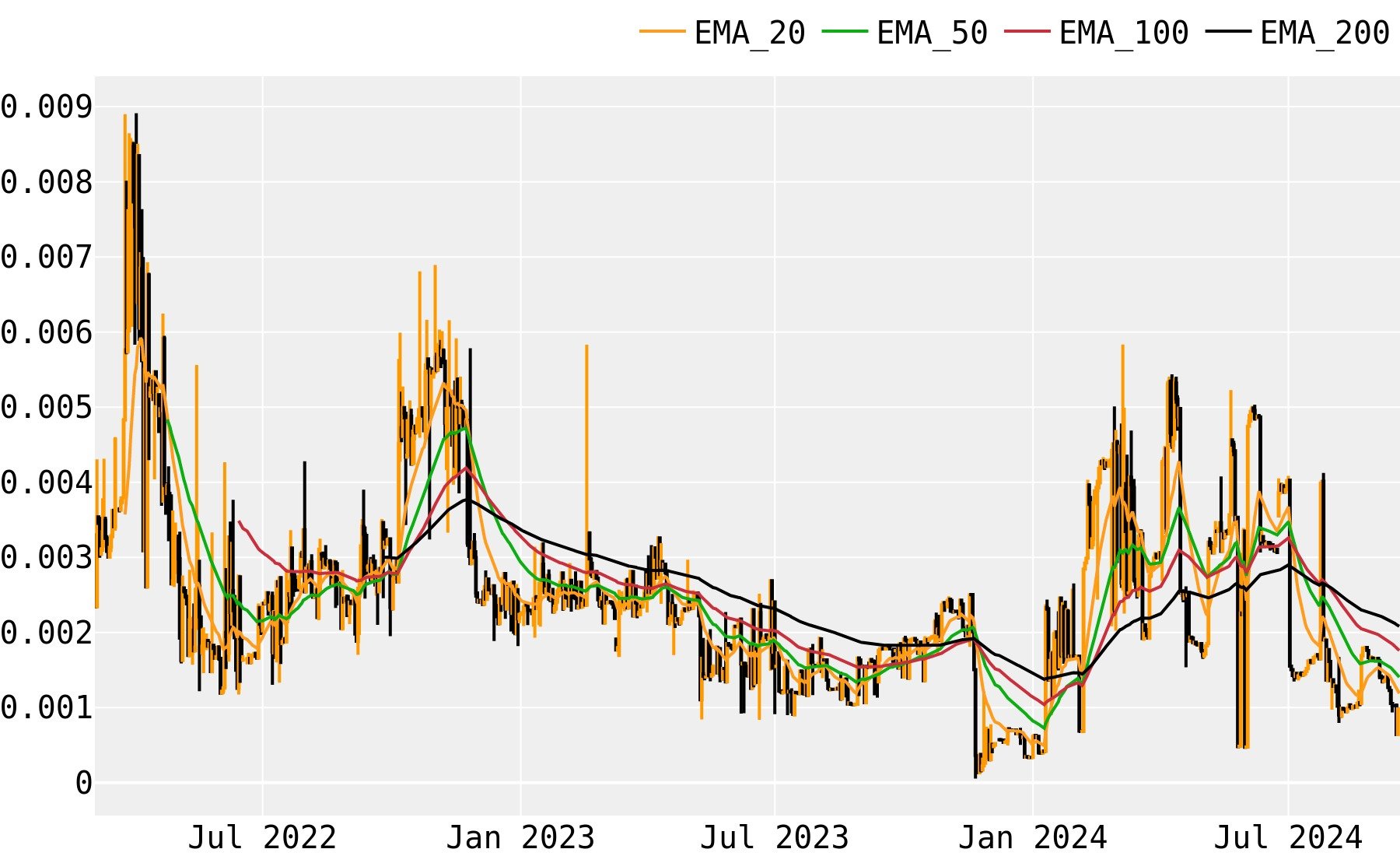 The Hempcoin (THC) price prediction | Bitgur