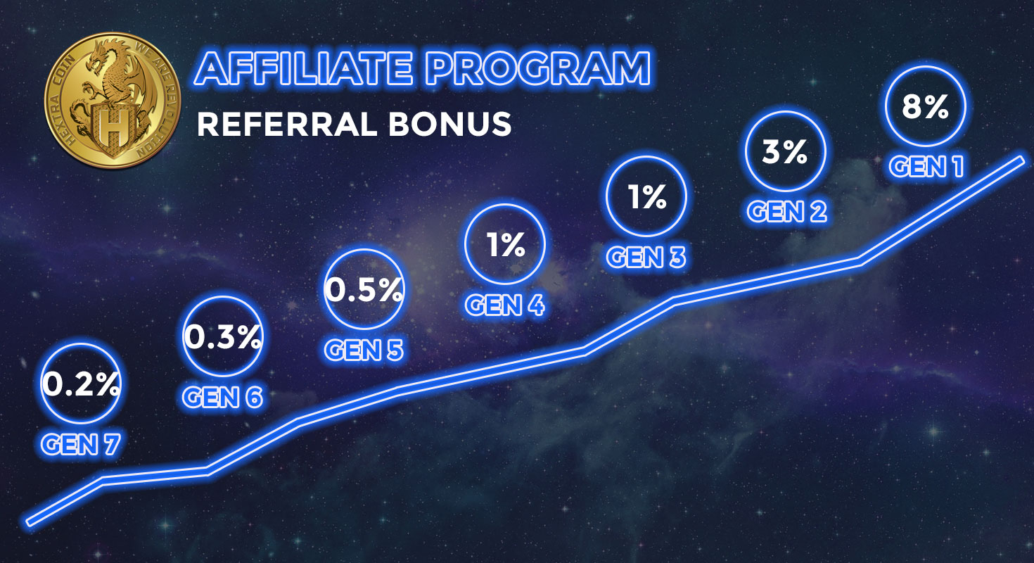 HextraCoin (HXT) Price & HextraCoin Value in different fiat currencies - CryptoGround