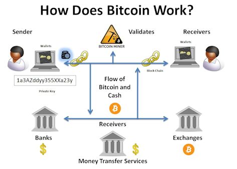 Bitcoin in the Philippines: A Perfect Cryptocurrency Storm