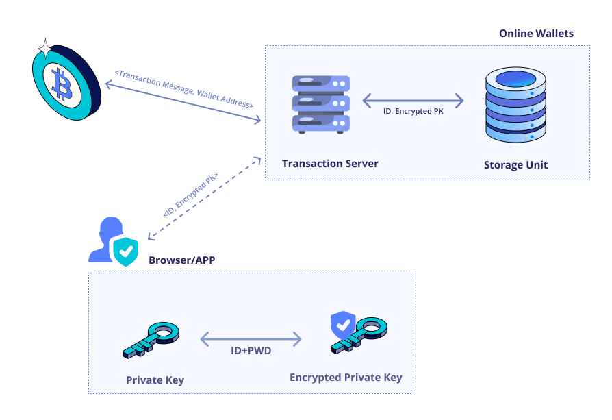 How Much Does it Cost to Develop a Crypto Wallet App?