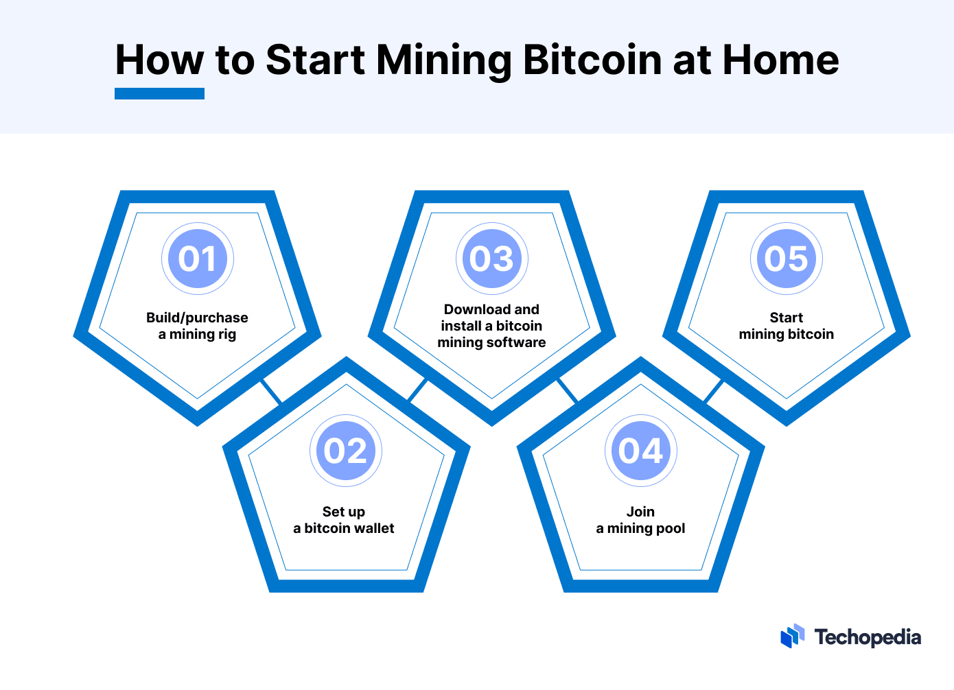 How to Mine Bitcoin on PC with one GPU at Home: Step-by-Step Guide - Crypto Mining Blog