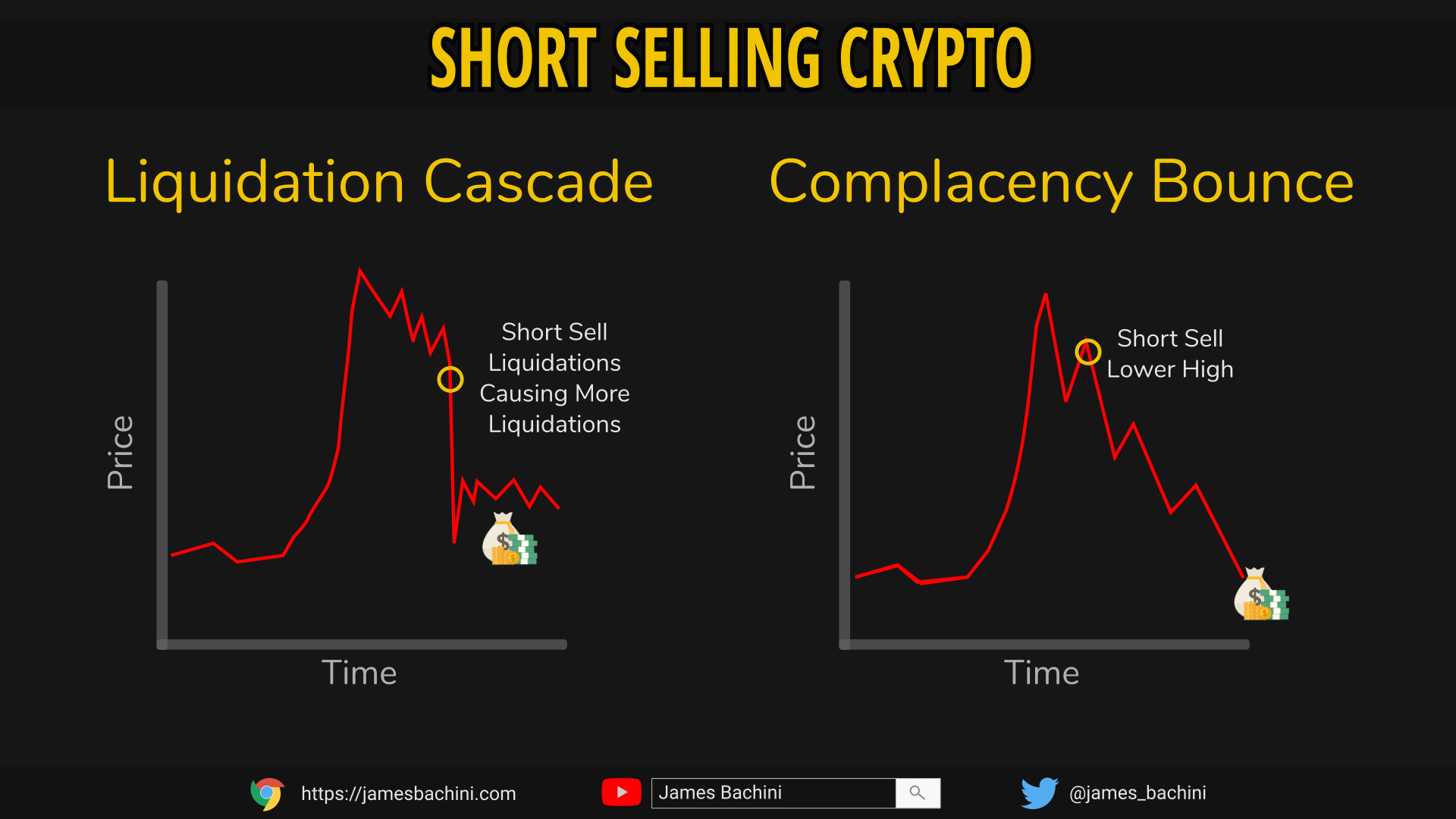 How to Short Crypto