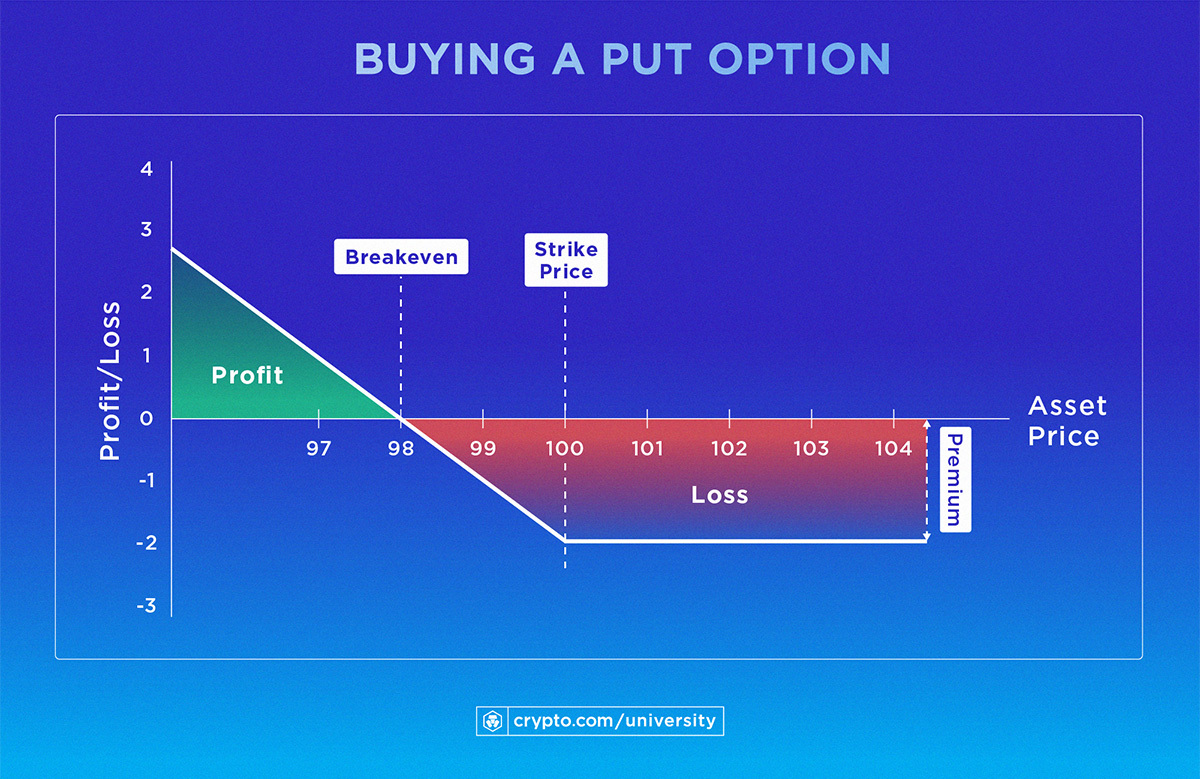 How to Short Bitcoin? - 5 Easy Methods to Try in 