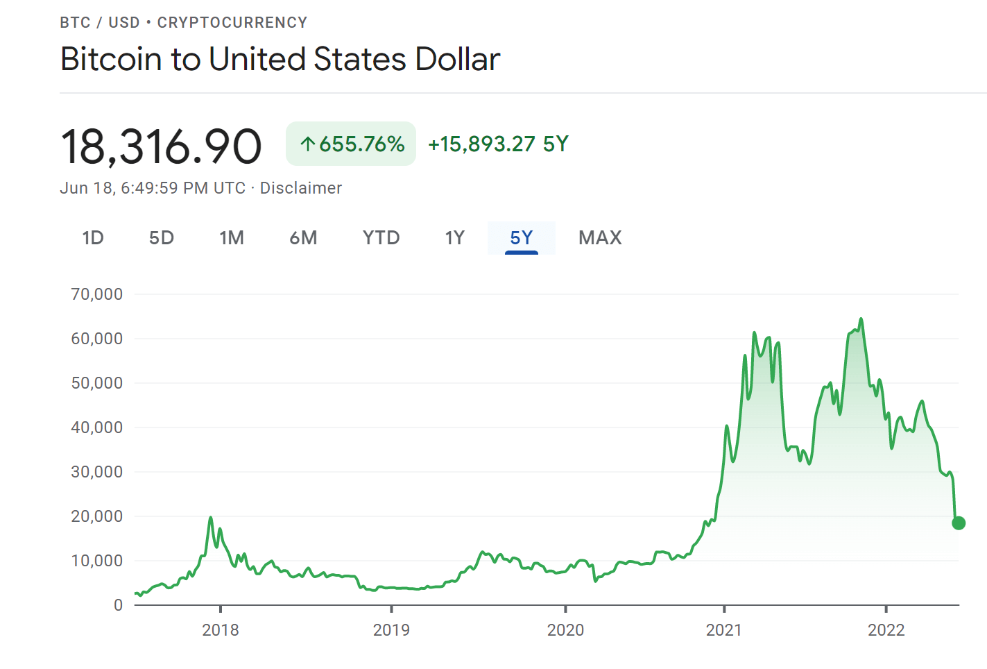 “Bitcoin Has No Intrinsic Value”. Then What Gives Bitcoin Value?