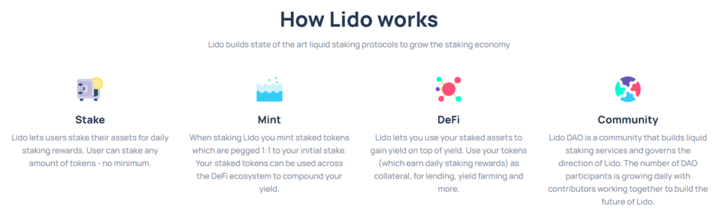 How To Stake Ethereum With Lido | CoinMarketCap