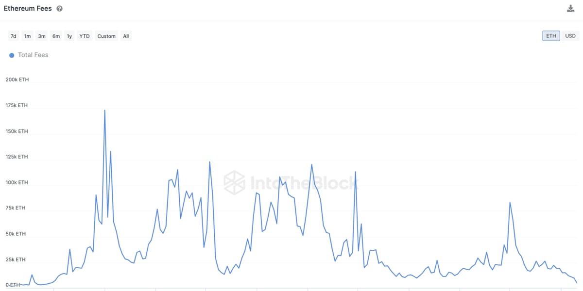 Ethereum Price Prediction , , , , - Coinnounce