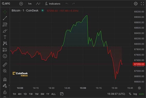 Bitcoin (BTC) Price Prediction - 