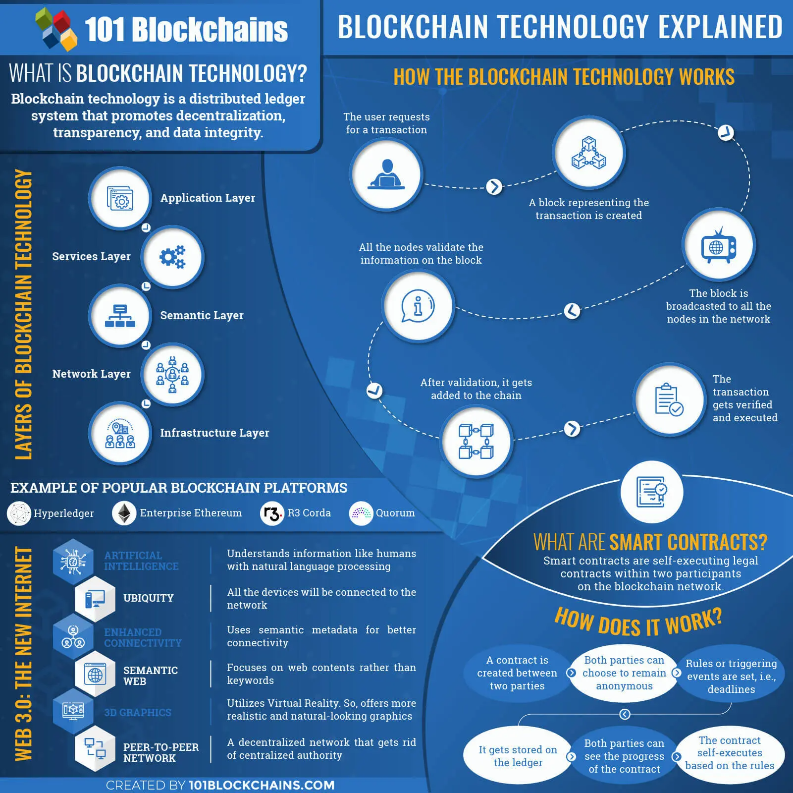 13 Best Blockchain Stocks To Buy Now