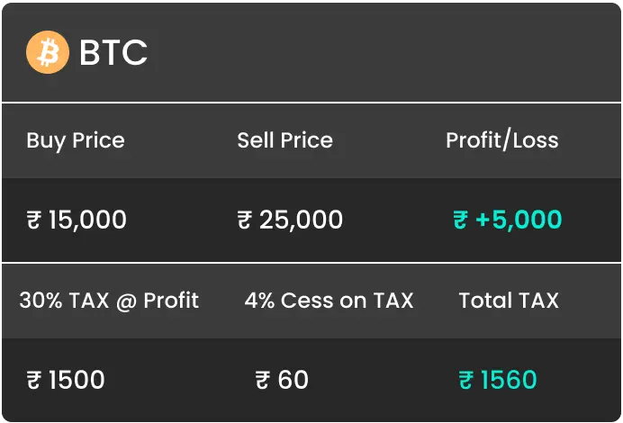 Keeping up with the regulations: The complete roundup of crypto tax rules in India