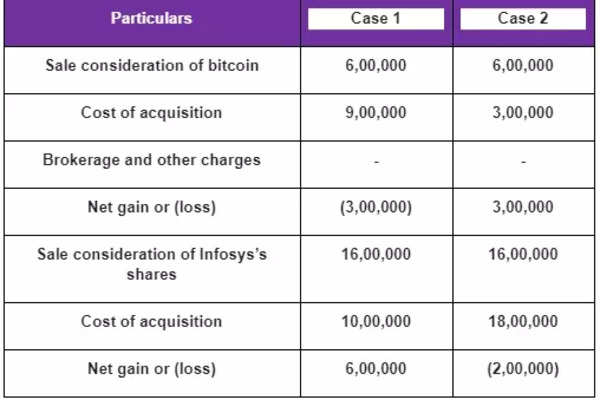 Bitcoin Tax Calculator - Calculate your tax on bitcoin