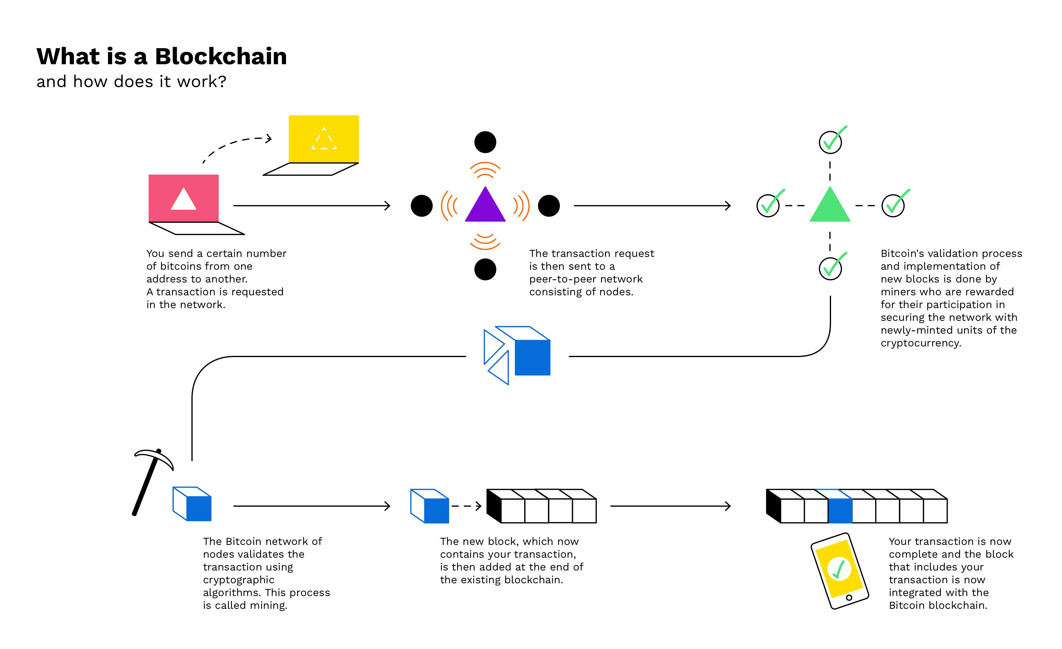 Mining Explained - A Detailed Guide on How Cryptocurrency Mining Works