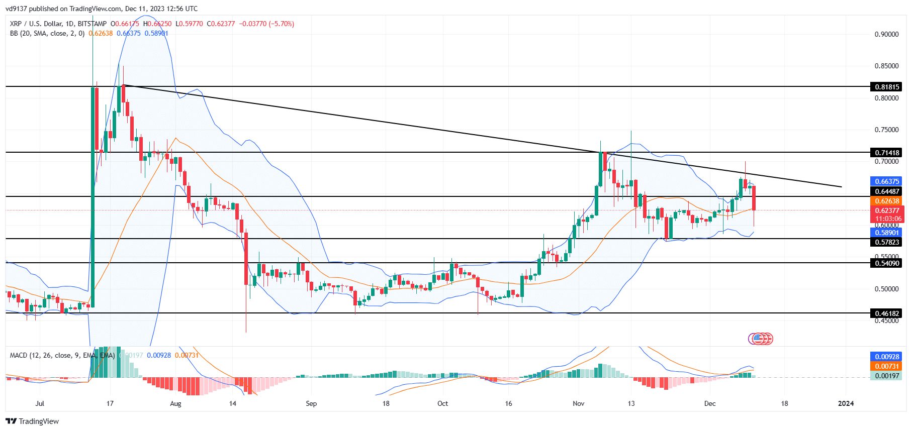 XRP (XRP) Price Prediction - 