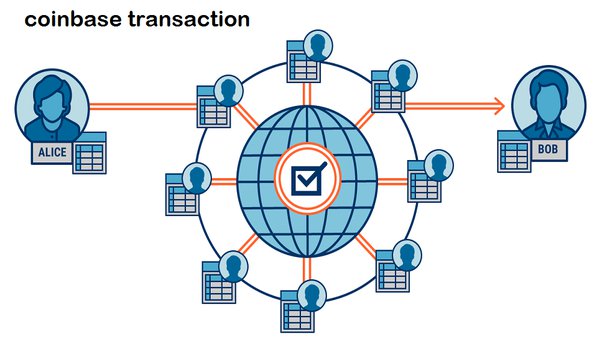 How Long Does It Take To Transfer From Coinbase To Bittrex - Crypto Head