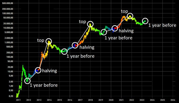 Bitcoin halving countdown | NiceHash