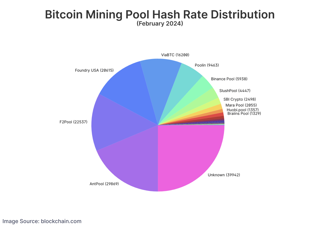 How Long Does It Take to Mine 1 Bitcoin? []