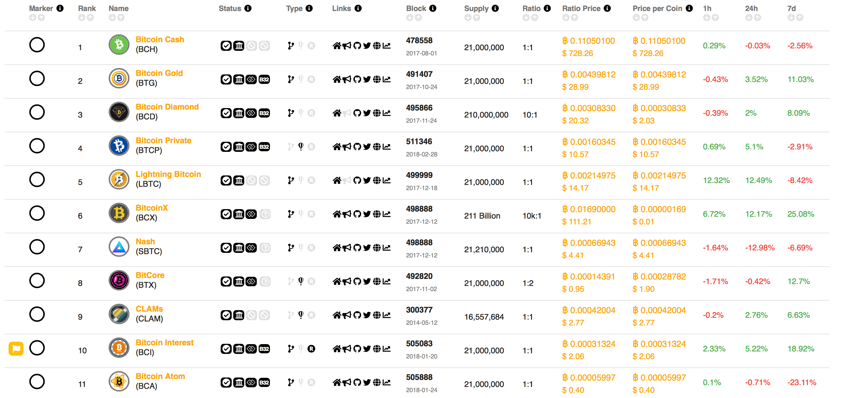 Bitcoin Versions Compared - iExpats