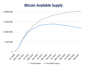 Up to $ Billion in Lost Bitcoin Can Be Recovered – Be Wary of Scams