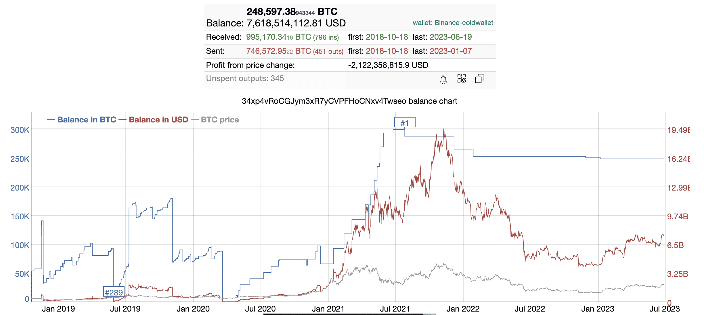 Bitcoin (BTC) - statistics & facts | Statista