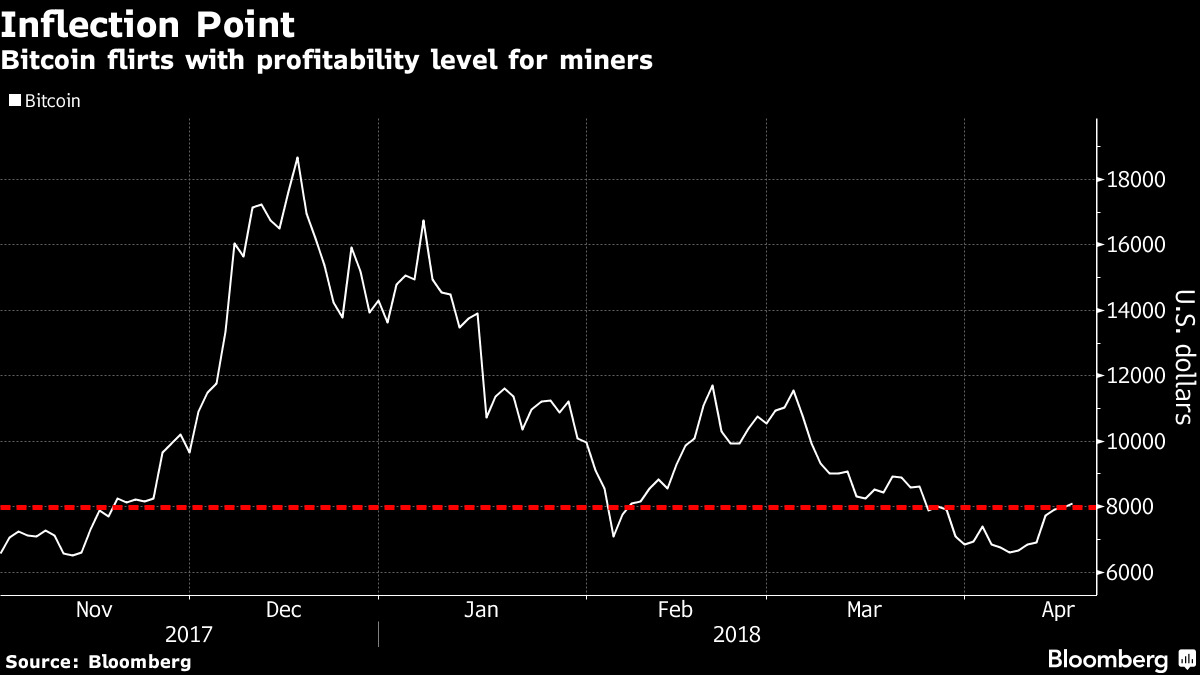 How Many Bitcoin Are There? How Much Supply Left to Mine?