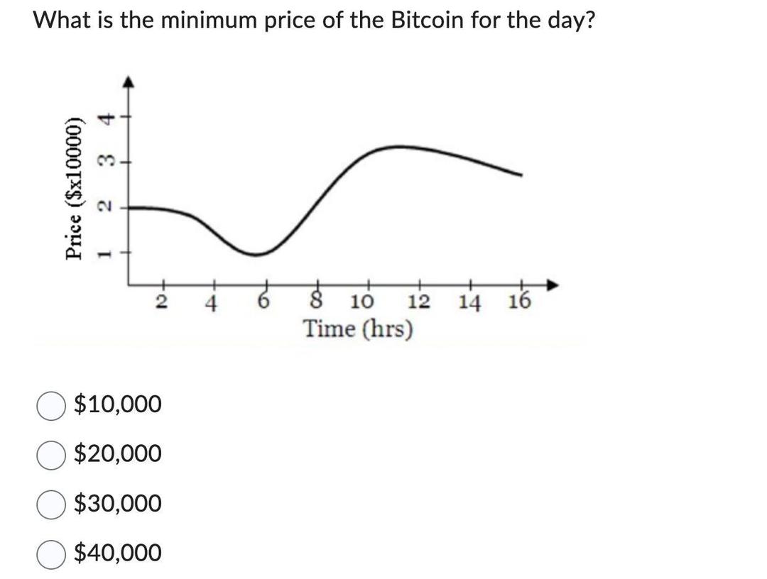 bitcoinlog.fun - We apologize for the inconvenience, but we're performing some maintenance.