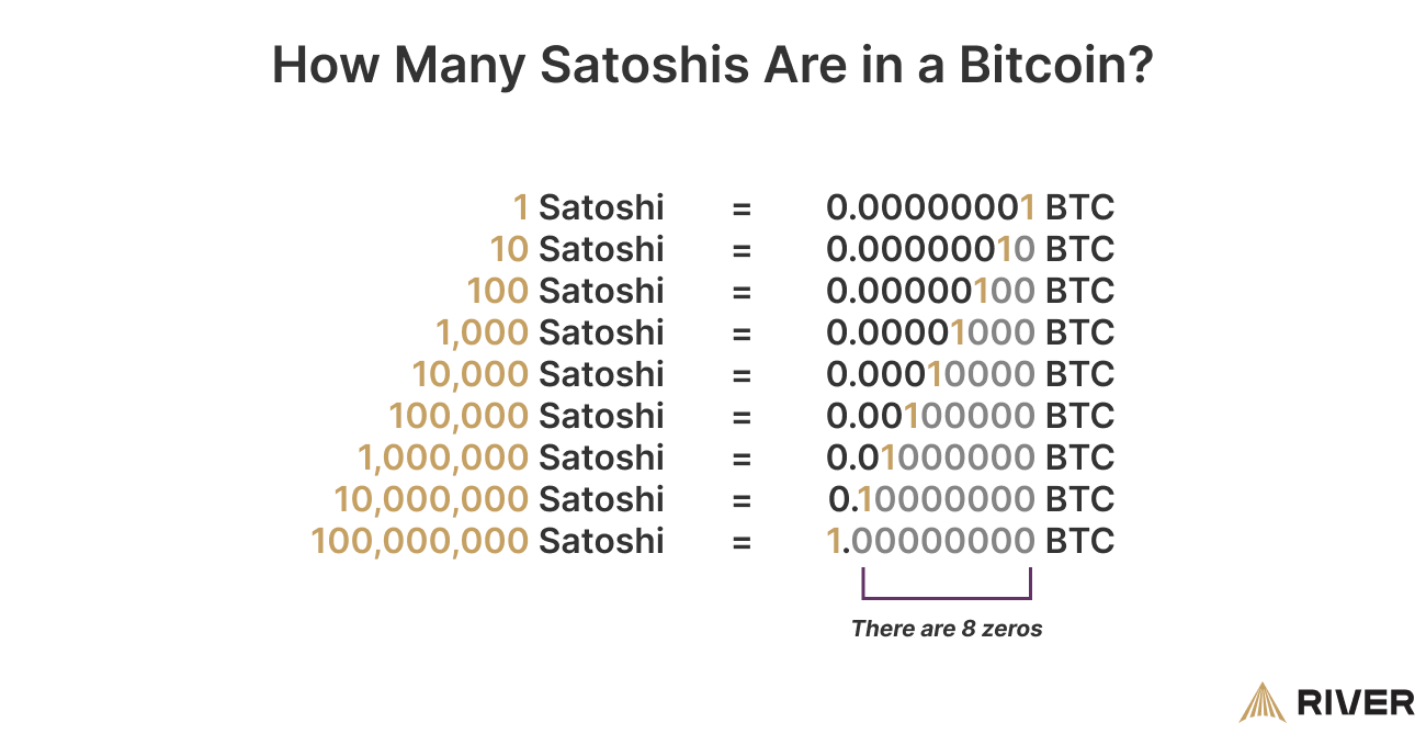 How Many Bitcoins Does Satoshi Nakamoto Have?