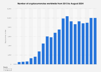 63+ Cryptocurrency Statistics, Facts & Trends ()