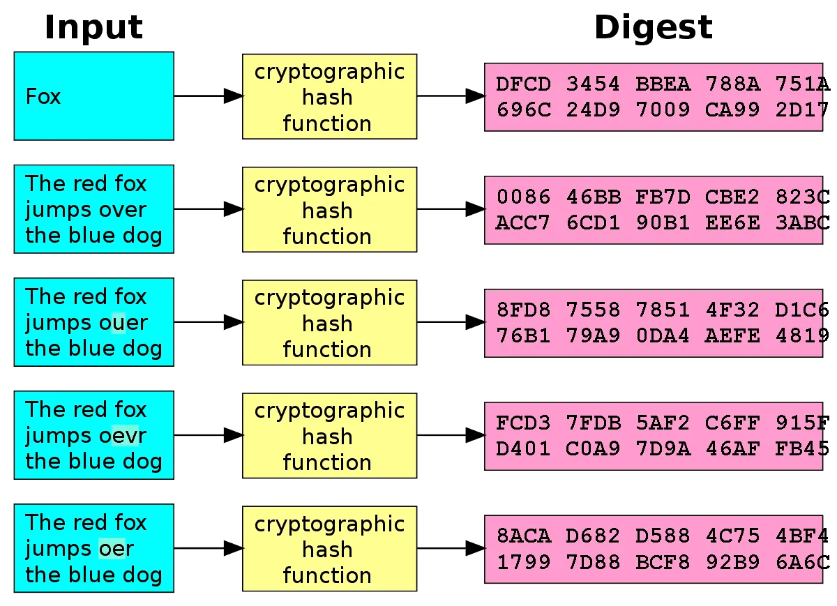 What Is Bitcoin Mining?